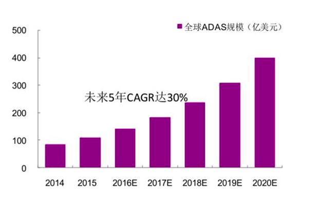 全球adas柱形圖.jpg